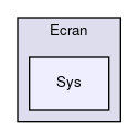 Ecran/Sys