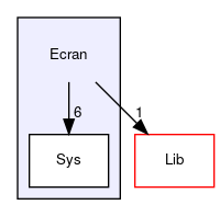 Ecran